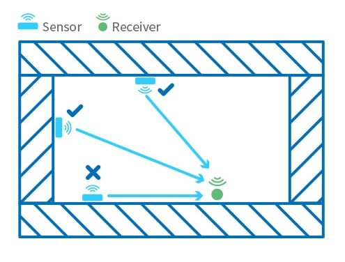 Pressac-EnOcean-wireless-sensor-position-on-wall